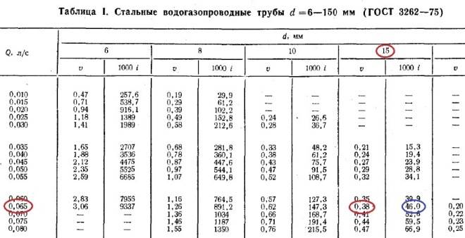 Calcul du système de chauffage d'une maison privée: règles et exemples de calcul