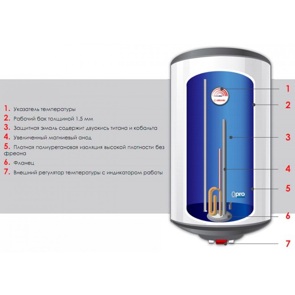 Chaudières Atlantic: aperçu, caractéristiques, critiques - pour les agriculteurs et les résidents d'été