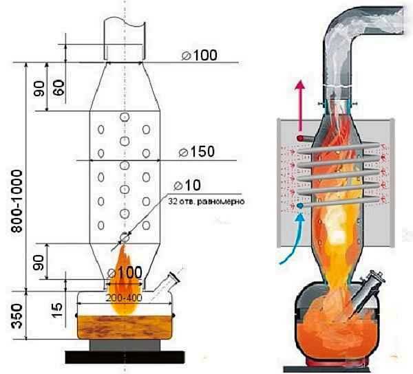 Réchaud à huile moteur usagé : options de conception + exemple de bricolage