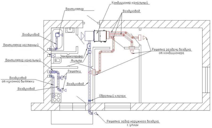 Climatiseur gainable avec apport d'air frais