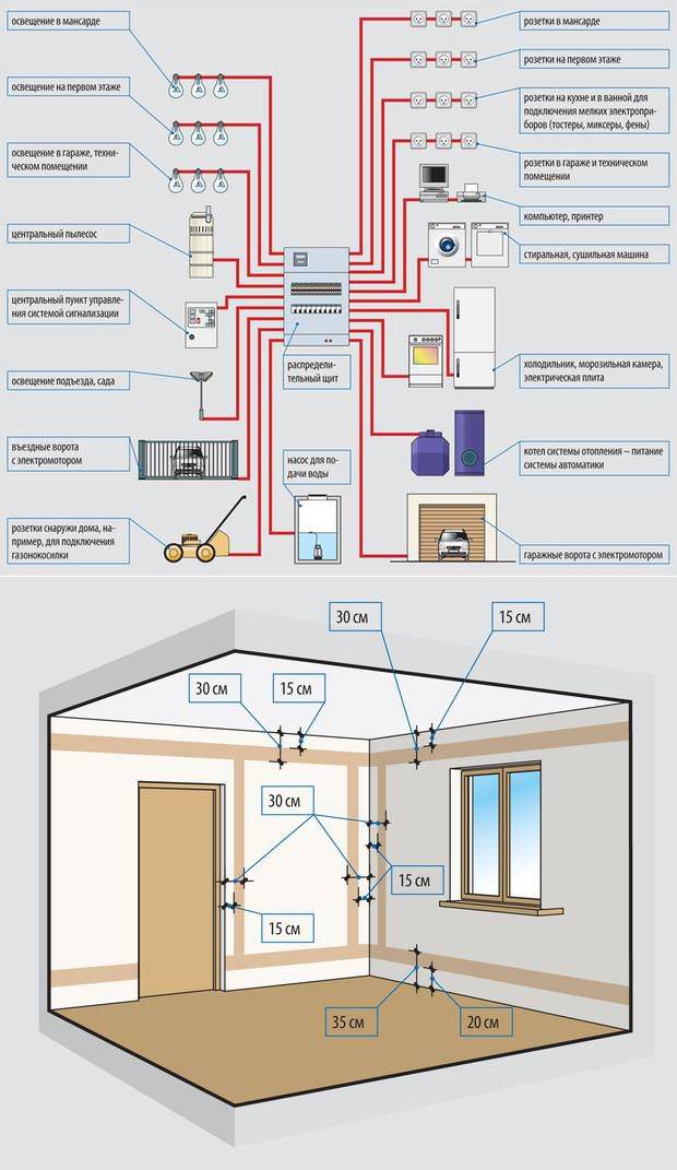 Installation de câblage électrique dans un nouveau bâtiment
