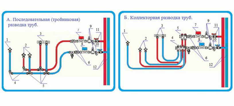Plomberie dans une maison privée: schéma, câblage, installation
