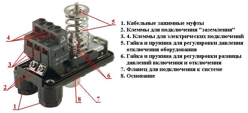 Pressostat d'eau : réglage et installation DIY