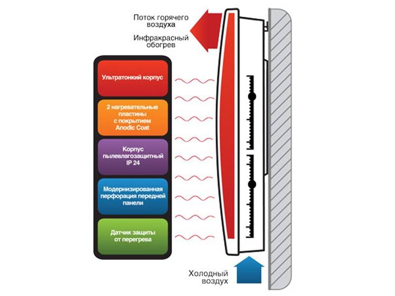 Dommages des radiateurs infrarouges : vérité ou tromperie