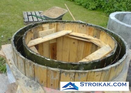 Comment un puisard est construit à partir d'anneaux en béton: schémas + guide étape par étape