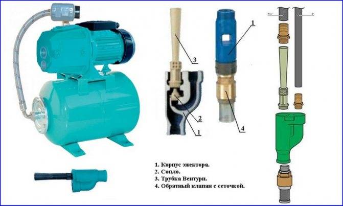 Station de pompage à faire soi-même : schémas d'installation, installation et raccordement