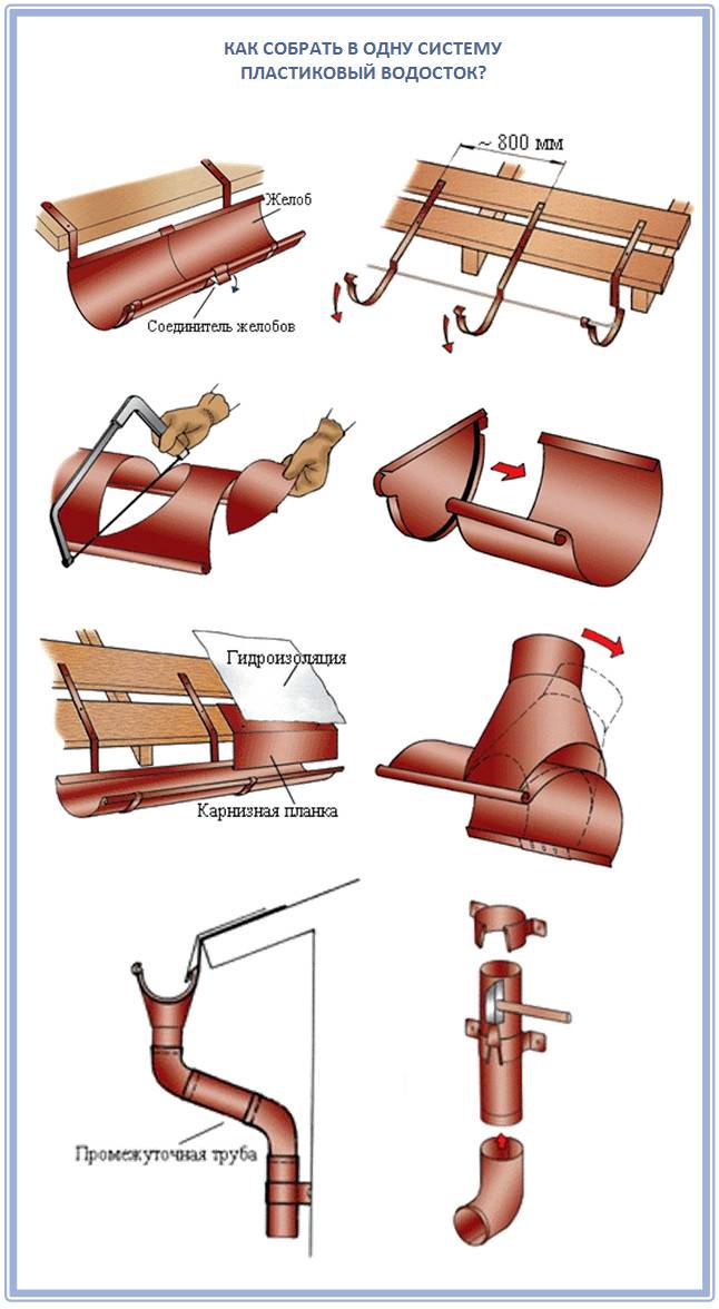 Quelle gouttière est la meilleure - en plastique ou en métal ? Bilan comparatif