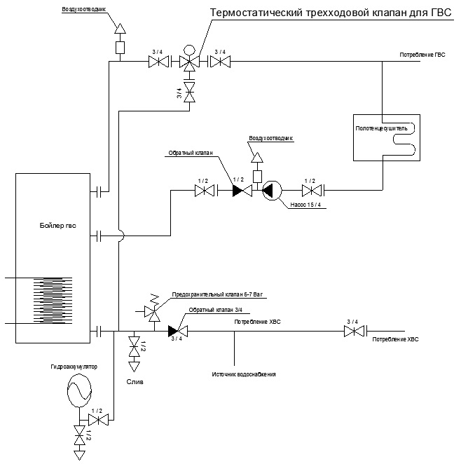 Comment connecter une chaudière à chauffage indirect - schéma de tuyauterie