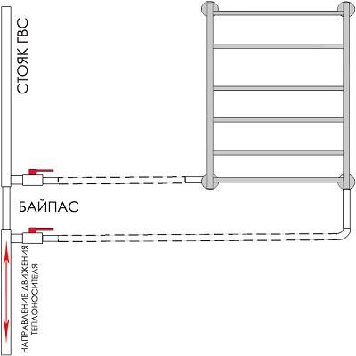 Comment connecter un porte-serviettes chauffant au système de chauffage de vos propres mains - instruction vidéo