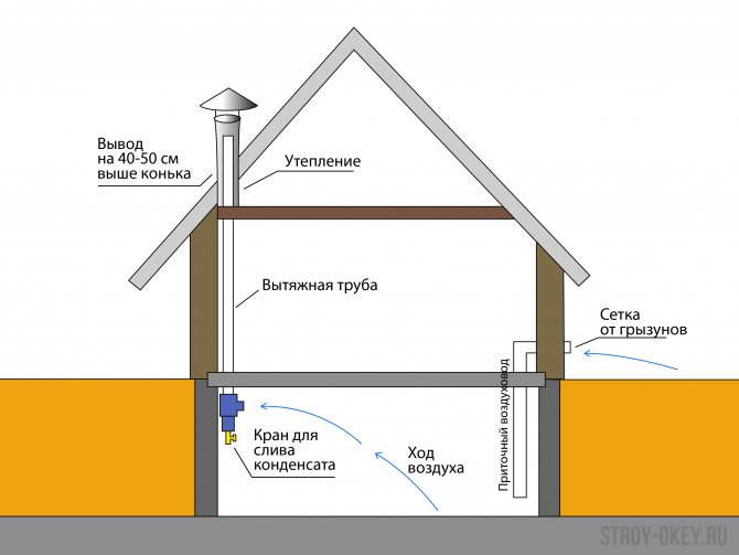 Ventilation par le sol (enterrée, sous sol) dans la maison : comment faire ?