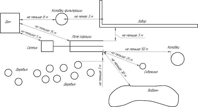 Un exemple de dispositif indépendant d'une fosse septique monolithique en béton