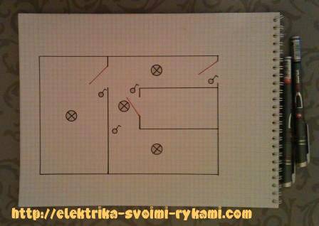 Schéma de câblage dans l'appartement : câblage électrique des différentes pièces
