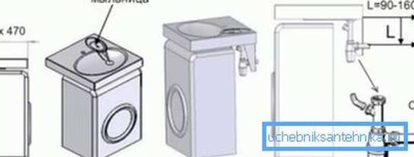 Évier au-dessus des photos de la machine à laver et recommandations pour choisir une machine et l'installer soi-même