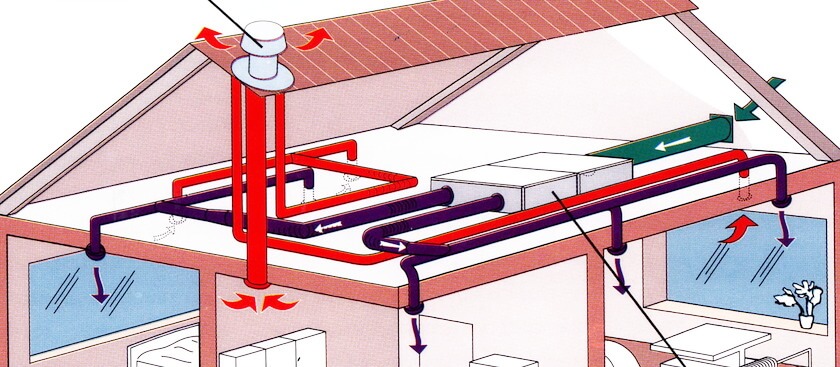 Comment isoler la hotte dans une maison privée de vos propres mains: isolation thermique