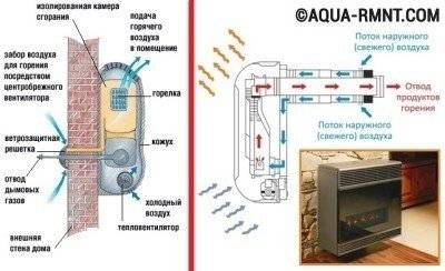 Choisir un chauffage au gaz catalytique