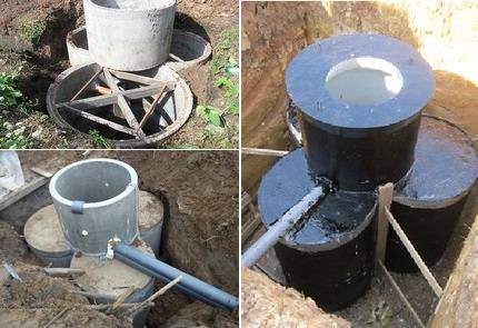 Comment fabriquer indépendamment des anneaux en béton armé pour la construction d'un puits