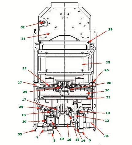Membrane Geyser : but, principe de fonctionnement + instructions de remplacement