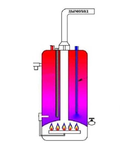 Choisir un chauffe-eau sans réservoir