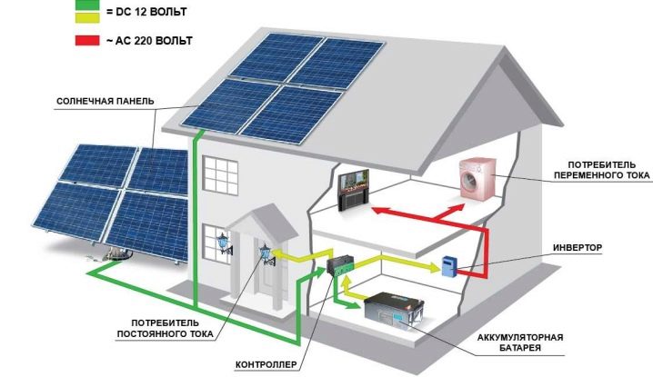 Comment fabriquer une batterie solaire de vos propres mains: instructions pour l'auto-assemblage