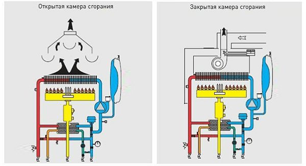 Installer soi-même un convecteur à gaz