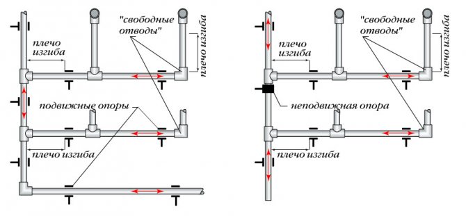 Schéma d'installation du chauffage à partir de tuyaux en polypropylène
