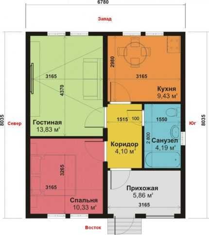 Comment calculer le système de chauffage de l'air