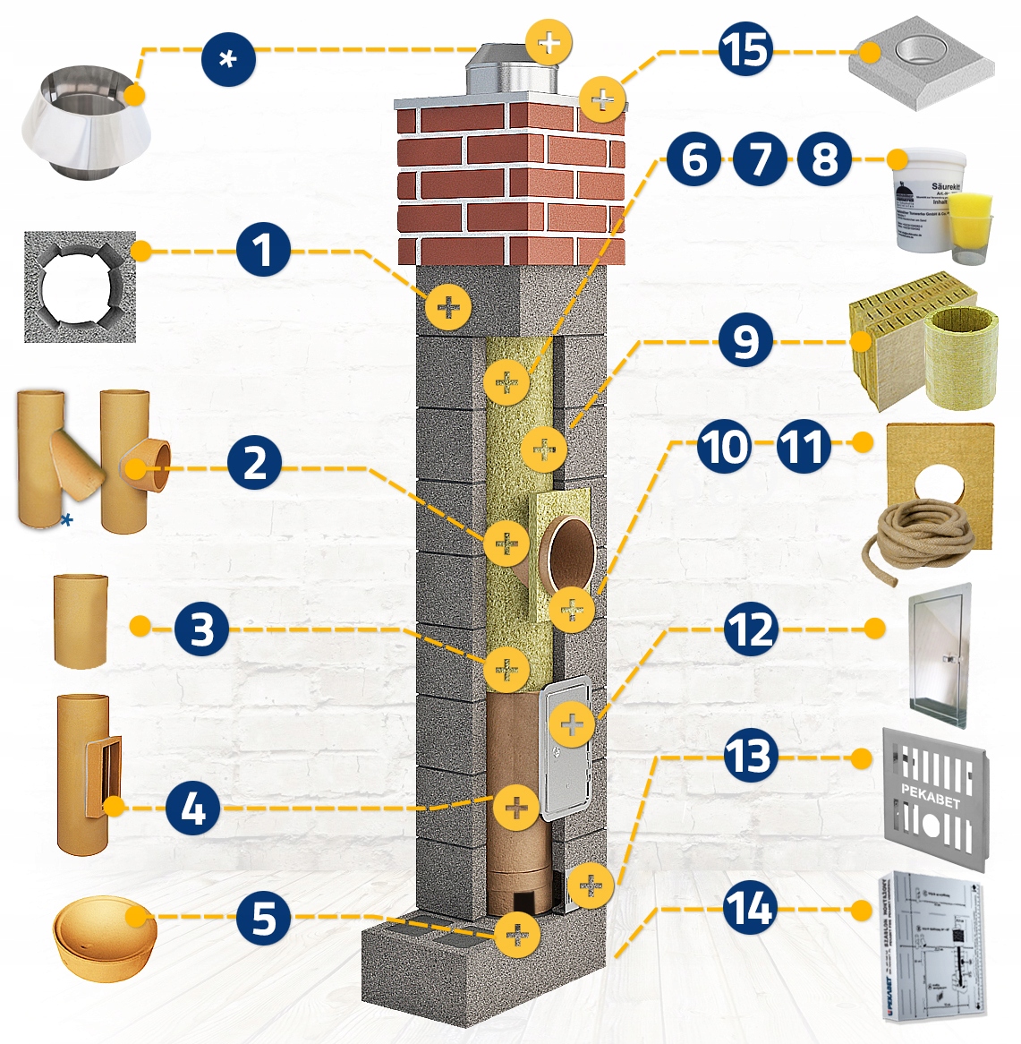 Comment est construite une cheminée en céramique: les spécificités de l'installation d'un canal de fumée en céramique