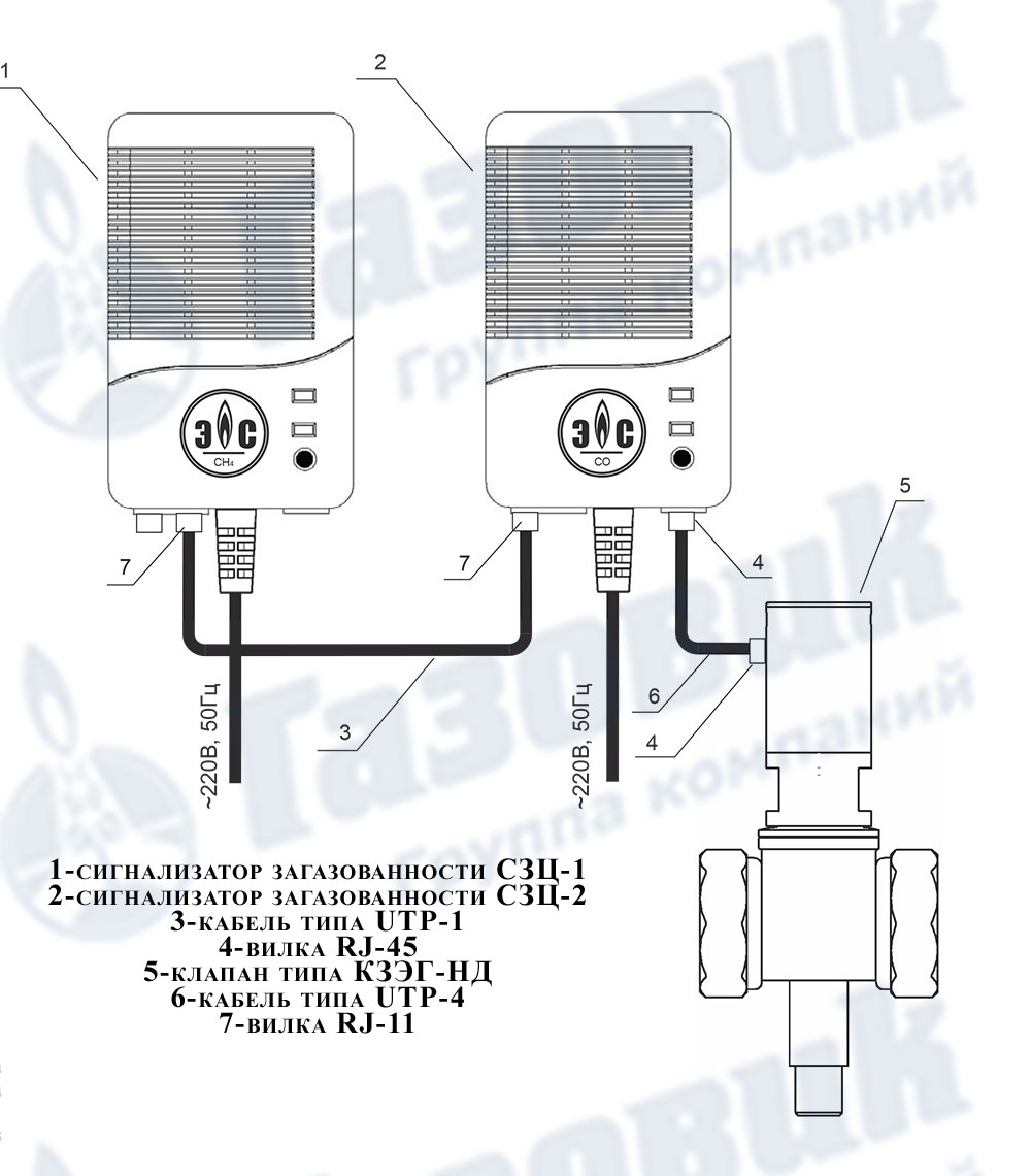 Ordonnance sur l'installation de capteurs de gaz