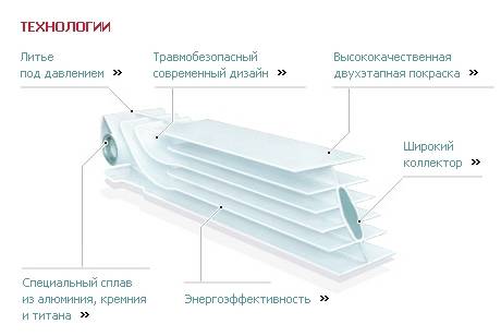 Quels radiateurs bimétalliques sont les meilleurs - conseils d'experts