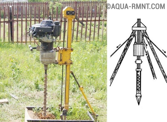 Appareil de puits abyssin à faire soi-même: comment fabriquer une aiguille de puits sur le site