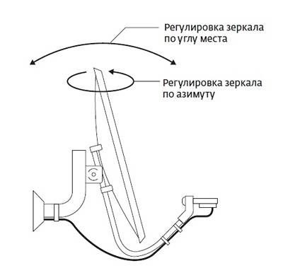 Installation d'une antenne parabolique à faire soi-même : instructions détaillées pour l'installation et la configuration d'une antenne parabolique