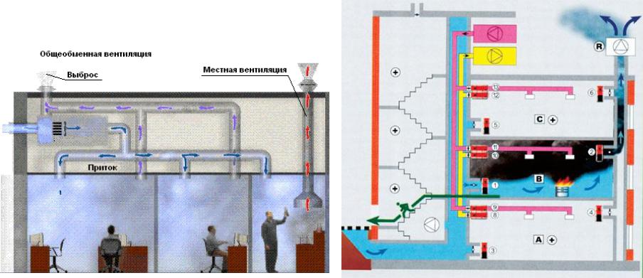 Contrôle de la ventilation dans une école : taux de renouvellement d'air et procédure de contrôle de son efficacité
