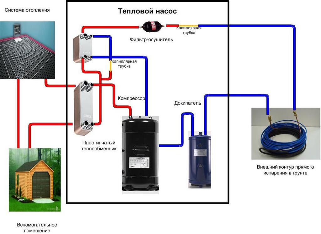 Pompes à chaleur eau-eau - appareil, principe de fonctionnement, règles d'installation et de calcul