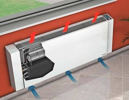 Aperçu des convecteurs électriques populaires d'une puissance de 2 kW