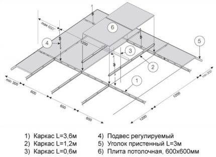 Ventilateur de faux plafond: caractéristiques de sélection et subtilités d'auto-installation