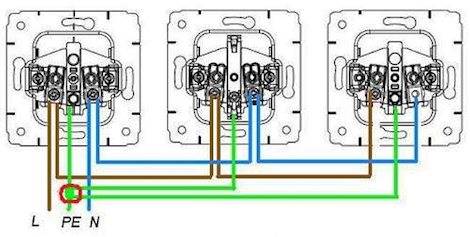 Comment déplacer une prise : instructions pour déplacer une prise vers un autre emplacement
