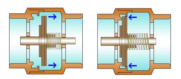 Clapet anti-retour pour la pompe: appareil, types, principe de fonctionnement et subtilités d'installation