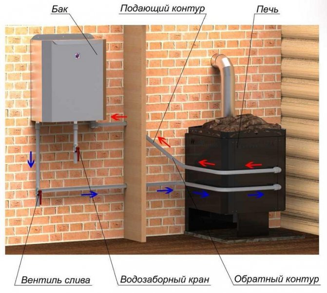 Comment faire un échangeur de chaleur à air pour une cheminée: un aperçu sur l'exemple d'un poêle à ventre