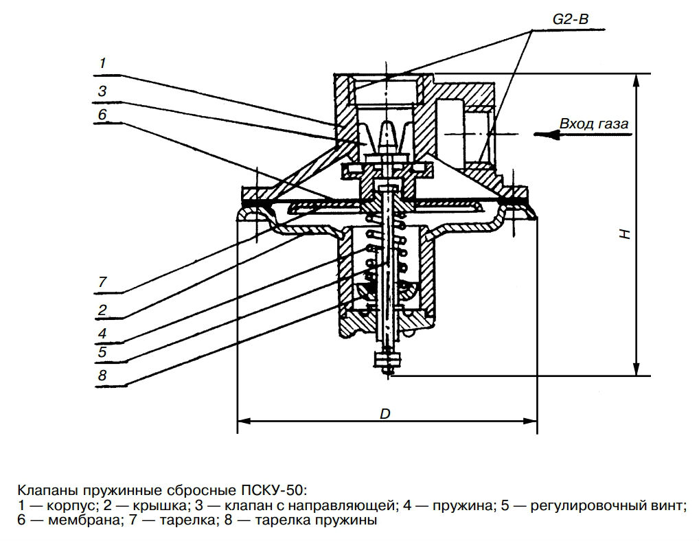 Soupape de sécurité dans le système de chauffage: principe de l'appareil, méthodes de réglage