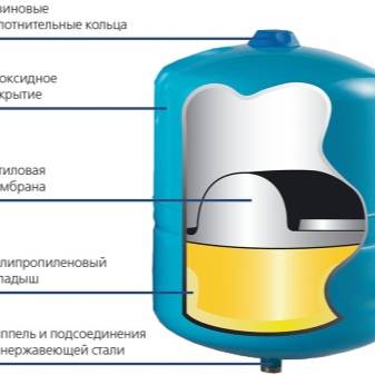 Pression d'eau instable dans la station de pompage al-ko