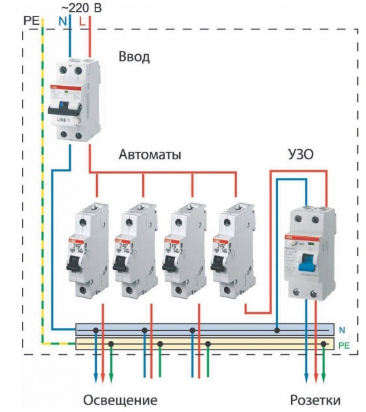 Comment faire le câblage électrique et l'éclairage dans le garage de vos propres mains - un schéma, un calcul de câble et une technologie d'installation