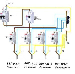 Comment faire le câblage électrique et l'éclairage dans le garage de vos propres mains - un schéma, un calcul de câble et une technologie d'installation
