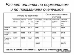 Comment payer l'eau au compteur - la procédure et les règles de paiement