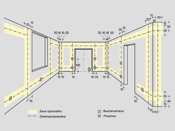Câblage à faire soi-même dans la cuisine: schémas de câblage + caractéristiques des travaux électriques