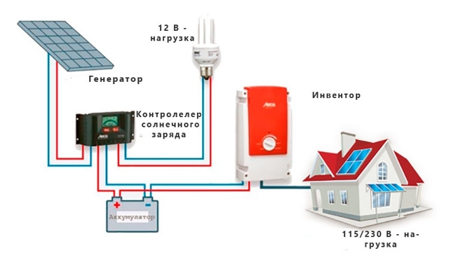 Schéma et principe de fonctionnement du contrôleur de charge de batterie solaire