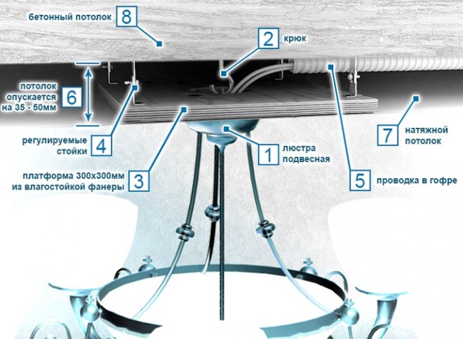 Comment choisir ses ampoules pour plafonds tendus ? nuances de connexion et de localisation