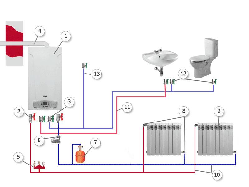 Chauffage au gaz dans une maison individuelle : système de chauffage résidentiel, consommation de gaz