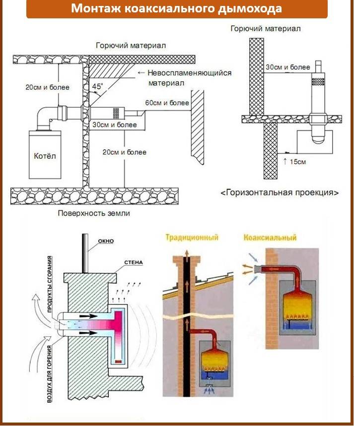Installation correcte d'une cheminée coaxiale