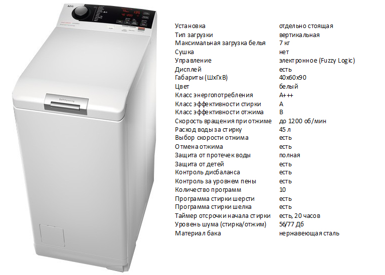 Avis sur les machines à laver d'aeg