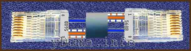 Comment sertir un câble Internet: sertir correctement le câble selon le schéma à la maison